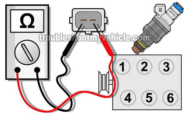 How To Test The Fuel Injectors (1991, 1992, 1993, 1994, And 1995 3.0L Ford Taurus)