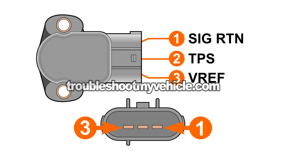 How To Test The TPS (1996, 1997, 1998, 1999 3.8L V6 Ford Windstar) How To Test The TPS (1996, 1997, 1998, 1999 3.8L V6 Ford Windstar)