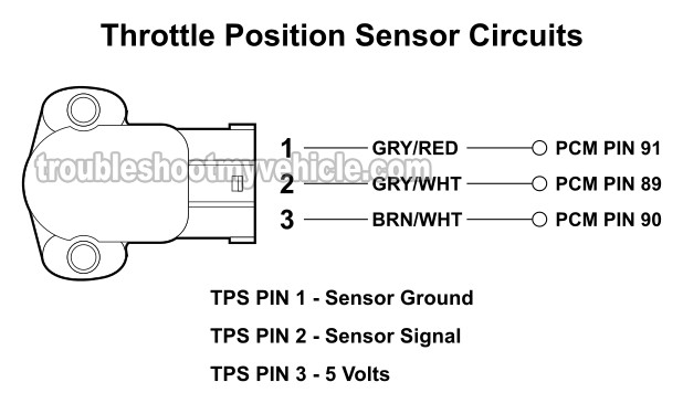 Making Sure The TPS Is Getting 5 Volts And Ground. How To Test The TPS With A Multimeter (1996, 1997, 1998, 1999 3.8L Ford Windstar)