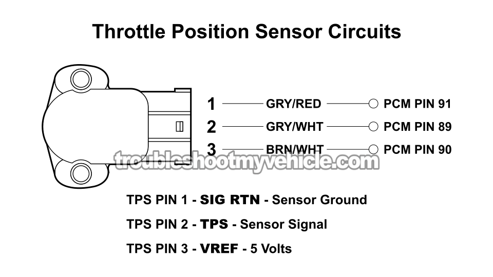 Throttle Position Sensor Circuit Descriptions. How To Test The TPS (1996, 1997, 1998, 1999 3.8L V6 Ford Windstar) Throttle Position Sensor Circuit Descriptions. How To Test The TPS (1996, 1997, 1998, 1999 3.8L V6 Ford Windstar)