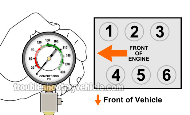 Part 1 How To Do And Interpret An Engine Compression Test Ford 3 0l 3 8l