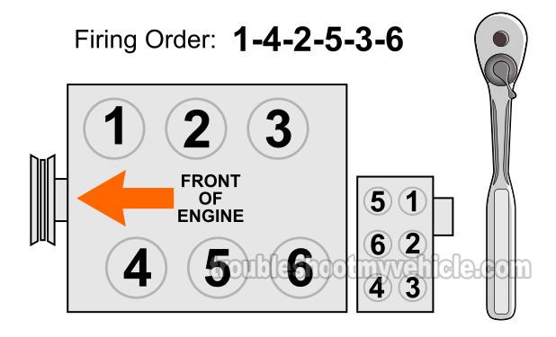 Solved Firing Order For 97 F150 4 6 Coil Packs Fixya