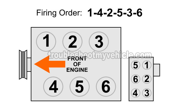 Firing Order And Cylinder Identification (1996, 1997, 1998, 1999 3.0L OHV Ford Taurus And Mercury Sable)