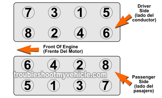 Cylinder Head Bolt Tightening Sequence (1996, 1997, 1998, 1999 3.0L OHV Ford Taurus And Mercury Sable)
