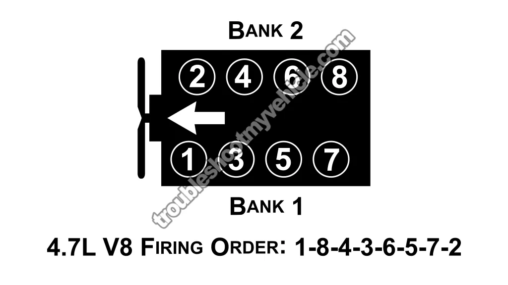 How To Troubleshoot A Cylinder Misfire. How To Troubleshoot A Cylinder Misfire -P0300↔P0308 (2002, 2003, 2004, 2005, 2006, 2007, 2008, 2009 4.7L V8 Dodge Ram Pickup) How To Troubleshoot A Cylinder Misfire. How To Troubleshoot A Cylinder Misfire -P0300↔P0308 (2002, 2003, 2004, 2005, 2006, 2007, 2008, 2009 4.7L V8 Dodge Ram Pickup)