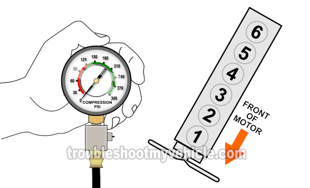 How To Test The Engine Compression (2002, 2003, 2004, 2005, 2006, 2007, 2008, 2009 4.2L Chevrolet Trailblazer And GMC Envoy)