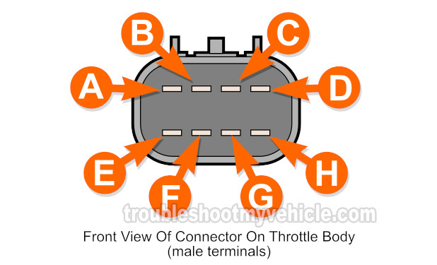 Electronic Throttle Body Terminal Pin Out Chart. How To Test The Electronic Throttle Body (2002, 2003, 2004, 2005, 2006, 2007 4.2L Chevrolet TrailBlazer Or 4.2L GMC Envoy)