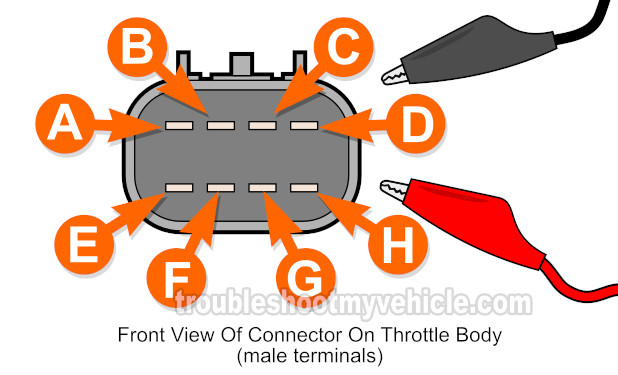 How To Test The Electronic Throttle Body (2002, 2003, 2004, 2005, 2006, 2007 4.2L Chevrolet TrailBlazer Or 4.2L GMC Envoy)