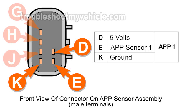 How To Test APP Sensor 1 And APP Sensor 2 (2002-2003 4.2L Chevrolet TrailBlazer And GMC Envoy)