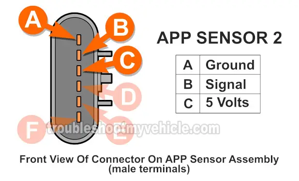 How To Test APP Sensor 1 And APP Sensor 2 (2004, 2005, 2006, 2007 4.2L Chevrolet TrailBlazer And GMC Envoy)