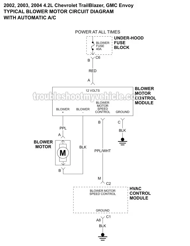 Blower Motor System Wiring Diagram (2002-2005 4.2L Chevrolet TrailBlazer)