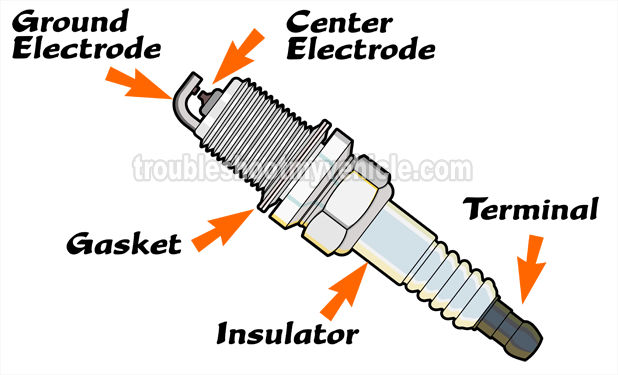 How Often Should I Change The Spark Plugs (1991, 1992, 1993, 1994 ,1995, 1996, 1997, 1998, 1999, 2000, 2001, 2002, 2003, 2004, 2005, 2006, 2007 3.3L V6 Dodge Caravan And Grand Caravan, 3.3L Plymouth Voyager And Grand Voyager, Chrysler Town And Country)