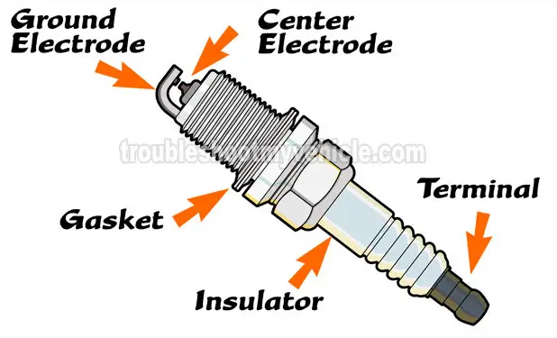 Common Causes Of Spark Plug Failure (3.3L V6 Chrysler, Dodge, Plymouth Mini-Van)
