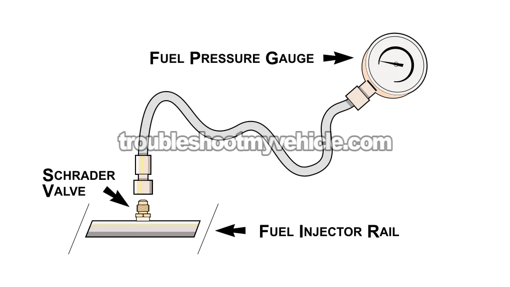 Connecting The Fuel Pressure Gauge To The Schrader Valve. How To Test The Fuel Pump (2002, 2003, 2004, 2005 4.7L V8 Dodge Ram Pickup)