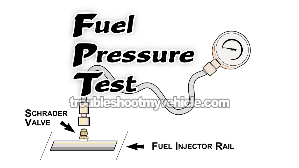 How To Test The Fuel Pump (2006, 2007, 2008, 2009 4.7L V8 Dodge Ram Pickup) How To Test The Fuel Pump (2006, 2007, 2008, 2009 4.7L V8 Dodge Ram Pickup)