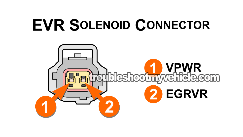 Making Sure The EVR Solenoid Is Getting Power. P1409: How To Test The EVR Solenoid (2001, 2002, 2003, 2004, 2005, 2006, 2007, 2008 3.0L V6 Ford Escape, Mercury Mariner, And Mazda Tribute) Making Sure The EVR Solenoid Is Getting Power. P1409: How To Test The EVR Solenoid (2001, 2002, 2003, 2004, 2005, 2006, 2007, 2008 3.0L V6 Ford Escape, Mercury Mariner, And Mazda Tribute)