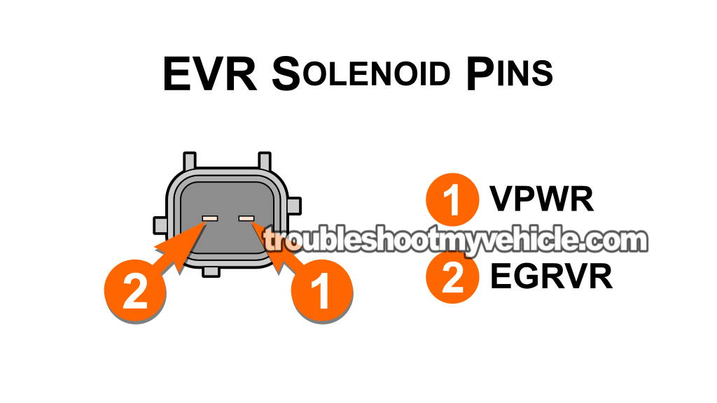 Checking The EVR Solenoid's Internal Resistance. P1409: How To Test The EVR Solenoid (2001, 2002, 2003, 2004, 2005, 2006, 2007, 2008 3.0L V6 Ford Escape, Mercury Mariner, And Mazda Tribute) Checking The EVR Solenoid's Internal Resistance. P1409: How To Test The EVR Solenoid (2001, 2002, 2003, 2004, 2005, 2006, 2007, 2008 3.0L V6 Ford Escape, Mercury Mariner, And Mazda Tribute)