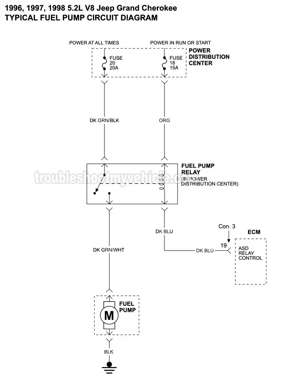 PART 1 -Fuel Pump Circuit Wiring Diagram. 1996, 1997, 1998 5.2L V8 Jeep Grand Cherokee
