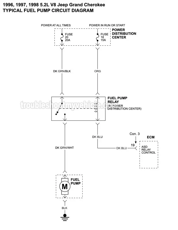 Fuel Pump Circuit Wiring Diagram 1996 1998 5 2l Grand Cherokee