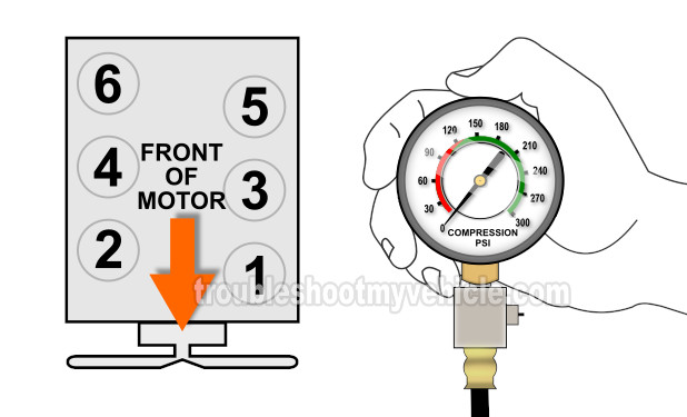 How To Test The Engine Compression (1991, 1992, 1993, 1994, 1995, 1996, 1997, 1998, 1999, 2000, 2001, 2002, 2003 3.9L V6 Dodge Ram Pickup and Ram Van