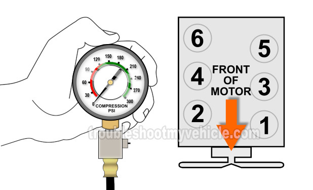 How To Test The Engine Compression (1991, 1992, 1993, 1994, 1995, 1996, 1997, 1998, 1999, 2000, 2001, 2002, 2003 3.9L V6 Dodge Ram Pickup and Ram Van