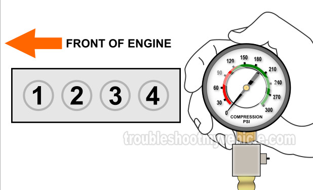 Cylinder Compression Test. How To Test For A Blown Head Gasket (1991, 1992, 1993, 1994, 1995 2.5L Dodge Caravan And Plymouth Voyager).