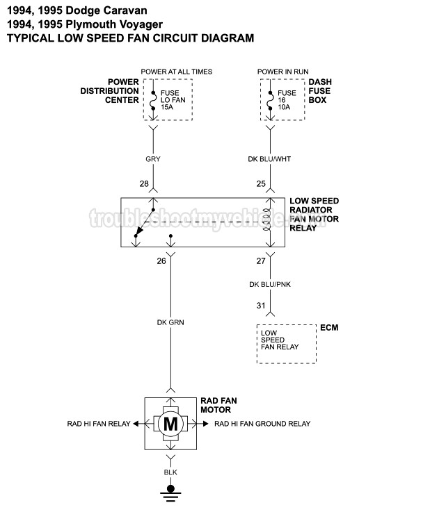 Radiator Fan Circuit Wiring Diagram (1994-1995 2.5L Caravan And Voyager)