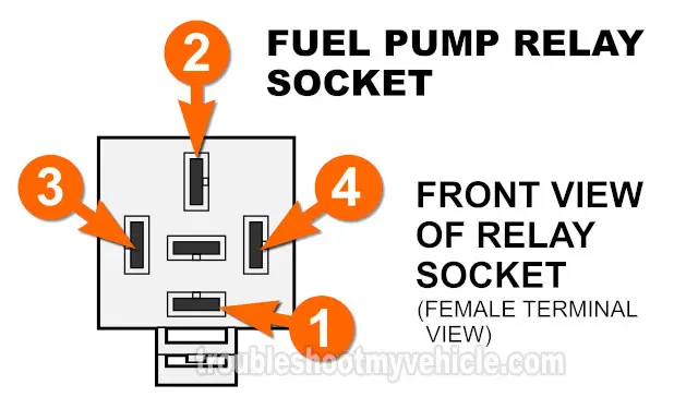 How To Test The Fuel Pump (1992, 1993 3.3L V6 Town & Country, Caravan, Grand Caravan, Voyager, And Grand Voyager)