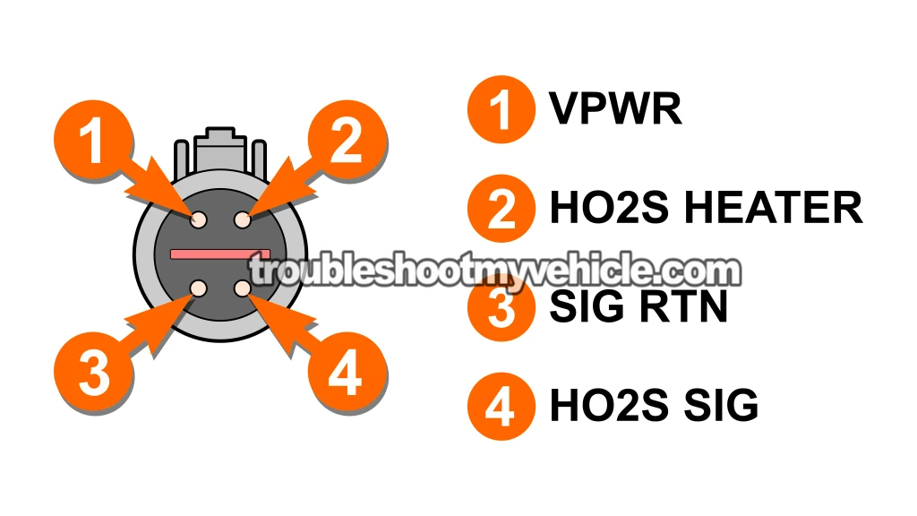 Testing The Heater Element's Resistance. P0161 -O2 Sensor Bank 2 Sensor 2 Heater Tests (2001, 2002, 2003, 2004 3.0L V6 Ford Escape And Mazda Tribute)