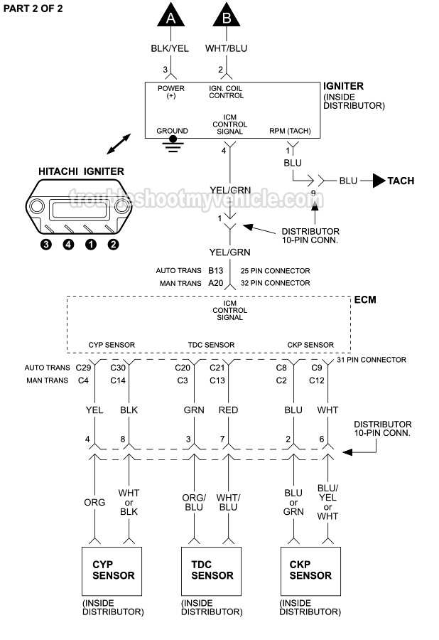 Ignition System Wiring Diagram (1999-2000 1.6L Honda Civic HX) Jeep Cherokee Starter troubleshootmyvehicle.com