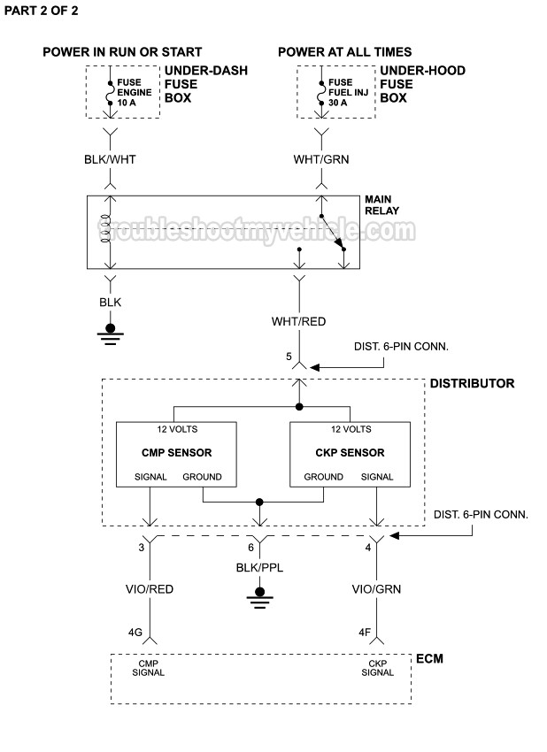 1995 1.5L Mazda Protege Ignition Circuit Wiring Diagram