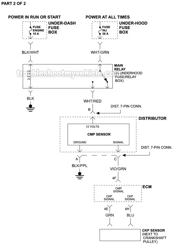 1996 1.5L Mazda Protege Ignition Circuit Wiring Diagram (With Federal Emissions)