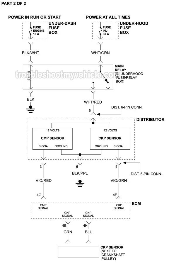 Ignition System Wiring Diagram (1996 1.5L Mazda Protege -California