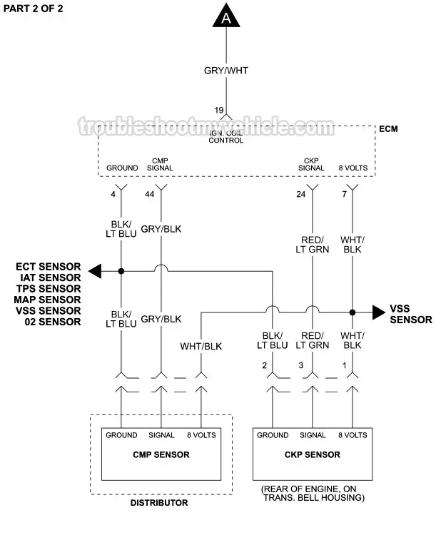 Ignition System Wiring Diagram (1993-1995 4.0L Jeep Grand Cherokee)