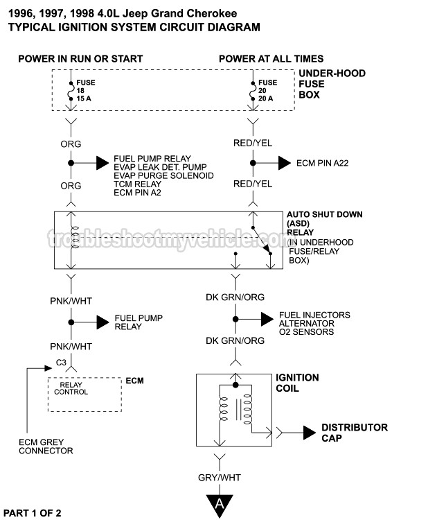 Part 1 of 2: Ignition System Wiring Diagram (1996, 1997, 1998 4.0L Jeep Grand Cherokee)