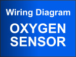 Front O2 Sensor Circuit Wiring Diagram (1996-1998 4.0L Jeep Grand Cherokee) Front O2 Sensor Circuit Wiring Diagram (1996-1998 4.0L Jeep Grand Cherokee)