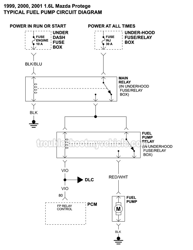 Part 1 of 2: 1999, 2000, 2001 1.6L Mazda Protege Fuel Pump Circuit Wiring Diagram