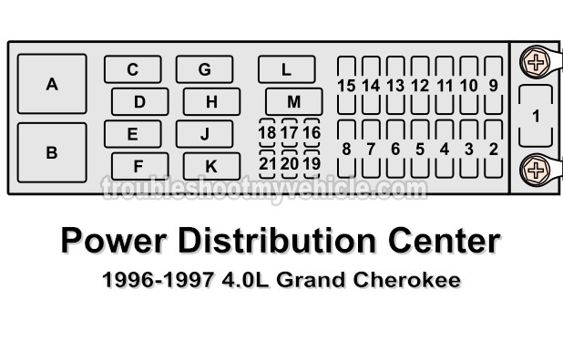1996, 1997 4.0L Jeep Grand Cherokee Power Distribution Center Fuse and Relay Location/Description