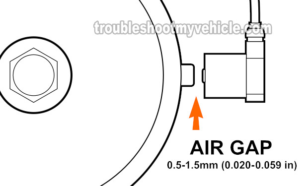 Checking The CKP Sensor's Air Gap. How To Test The Crankshaft Position Sensor (1996, 1997, 1998 1.5L Mazda Protege)