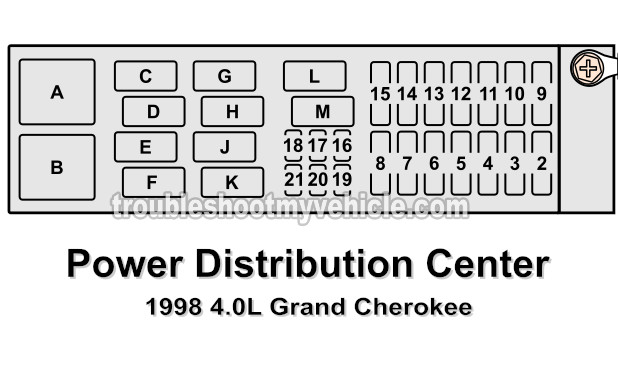 Power Distribution Center (1998 4.0L Jeep Grand Cherokee)