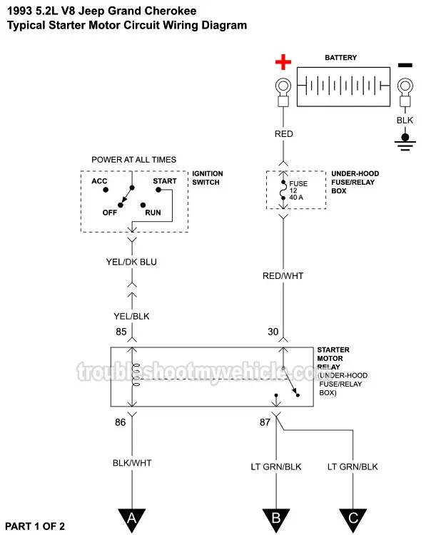 Starter Motor Circuit Diagram (1993 5.2L Jeep Grand Cherokee)