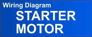 Starter Motor Circuit Diagram (1994 4.0L Jeep Grand Cherokee)